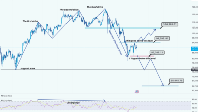 Bitcoin Live Price vs Historical Price: What Smart Investors Analyze