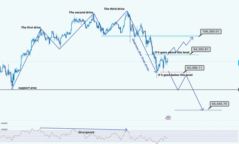 Bitcoin Live Price vs Historical Price: What Smart Investors Analyze