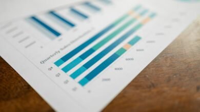 corporate development performance metrics