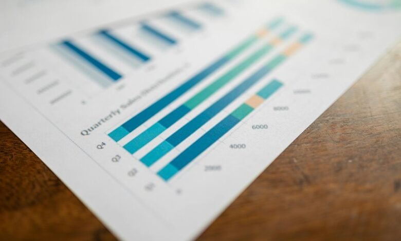 corporate growth performance analysis