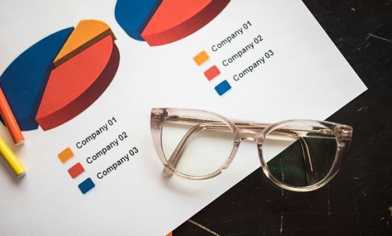 corporate market data analysis