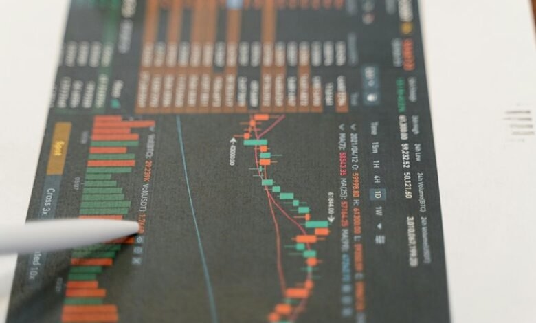 investment benchmark indicators listed