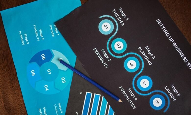 business revenue growth strategy