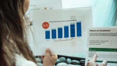 roi conversion value system