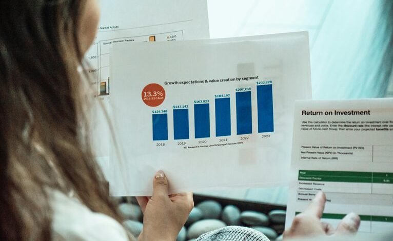 roi conversion value system