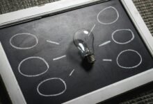 sales conversion impact strategy